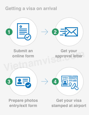 Getting a visa on arrival - vietnamvisa.com - sm