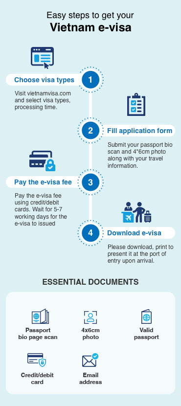 How to apply Vietnam E-Visa SP